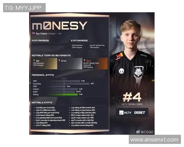 最新CSGO速度排行榜揭晓WE战队强势领跑前十名
